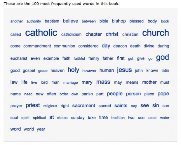 Word Cloud for Catholicism for Dummies