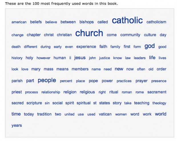 Word Cloud for the Complete Idiot's Guide to Catholicism